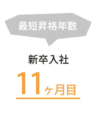 最短昇格年数